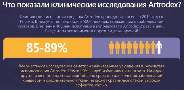 Клинические исследования